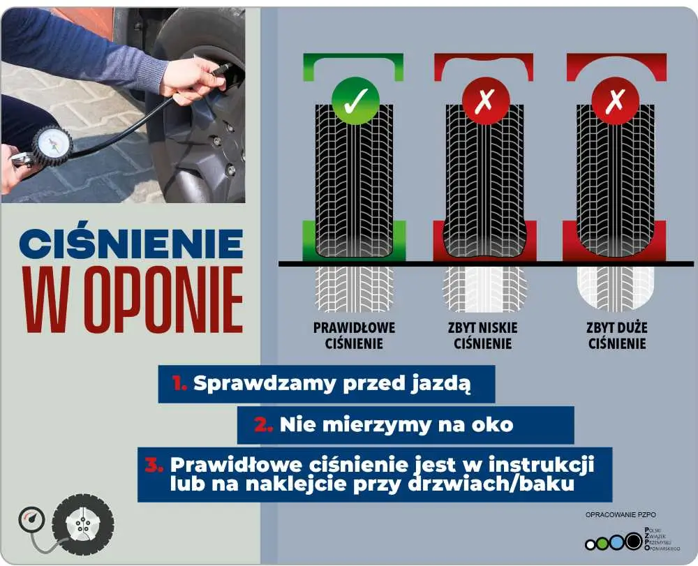 Czy sprawdzacie ciśnienie?  A w swoich oponach też?