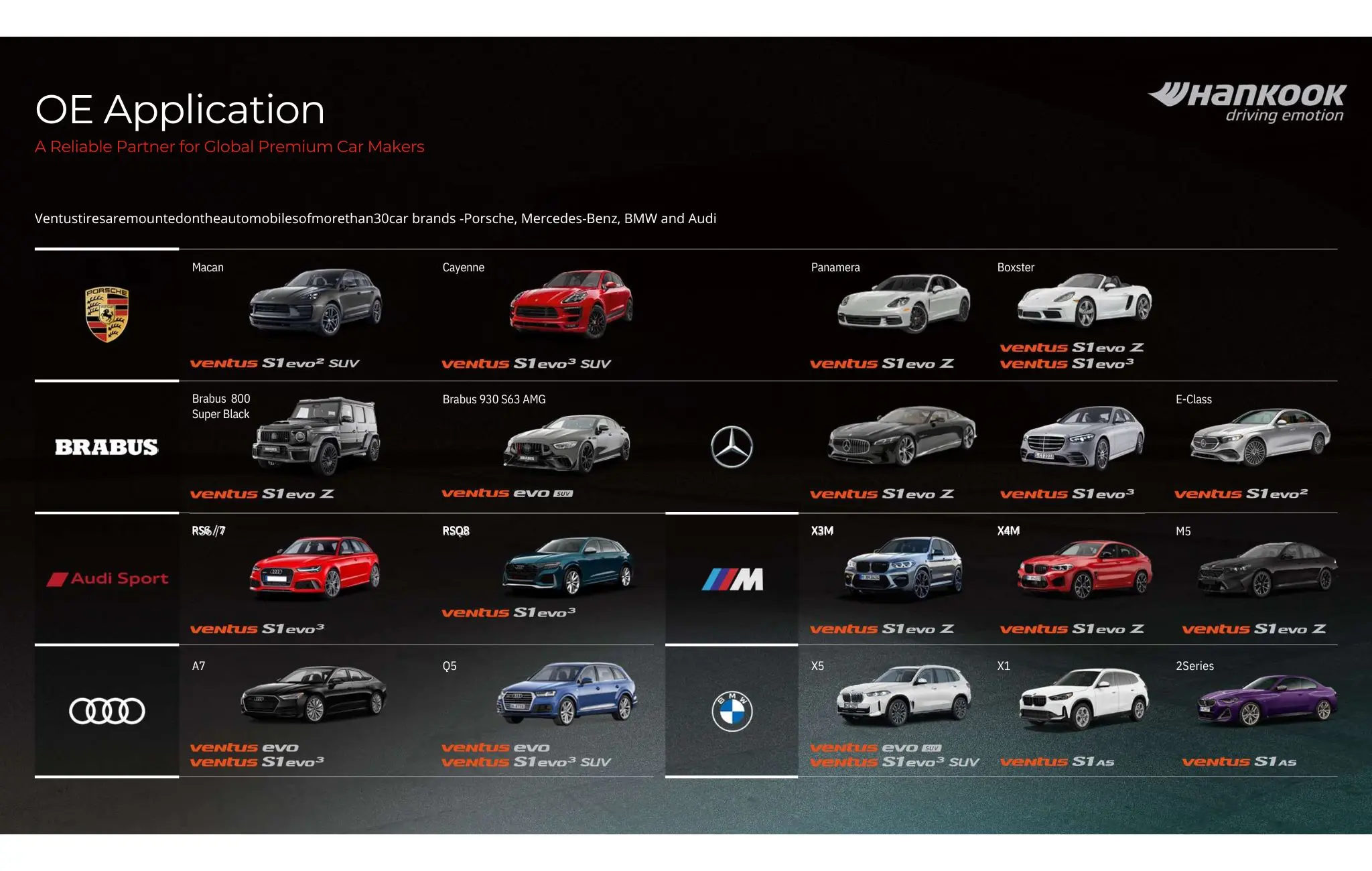 Hankook to globalny partner dla marek premium