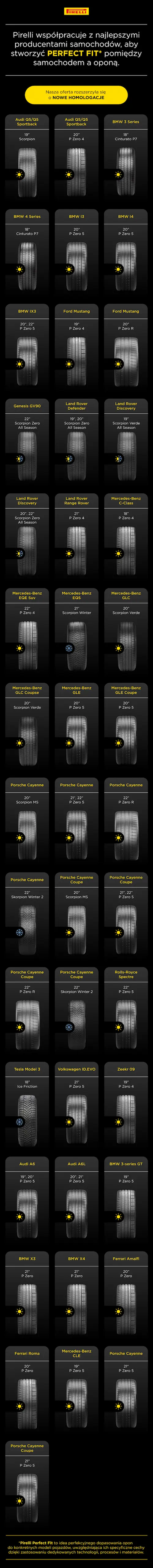 Nowe homologacje Pirelli